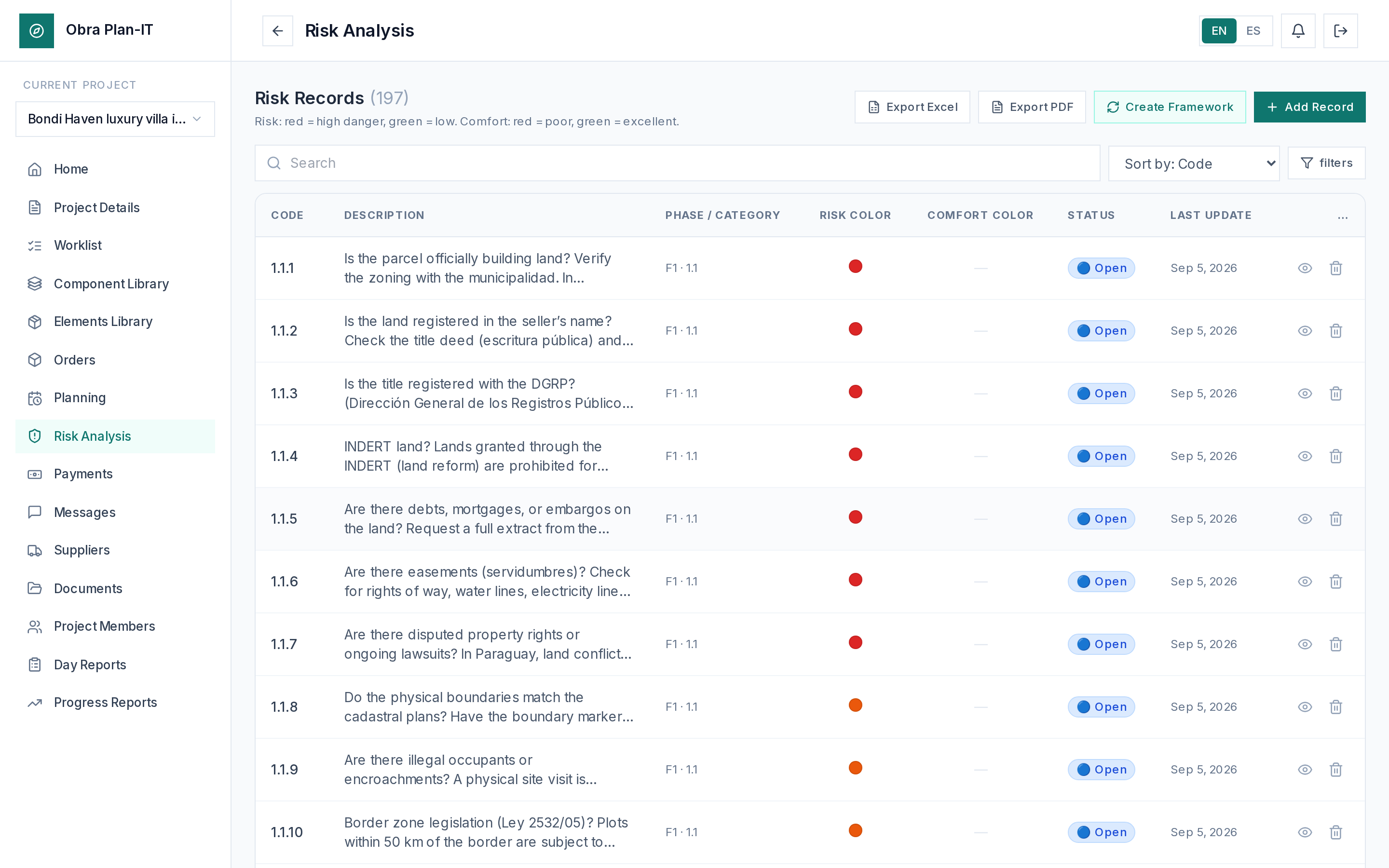 Risk-analysis module